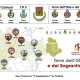 Terre dell'Olio e del Sagrantino