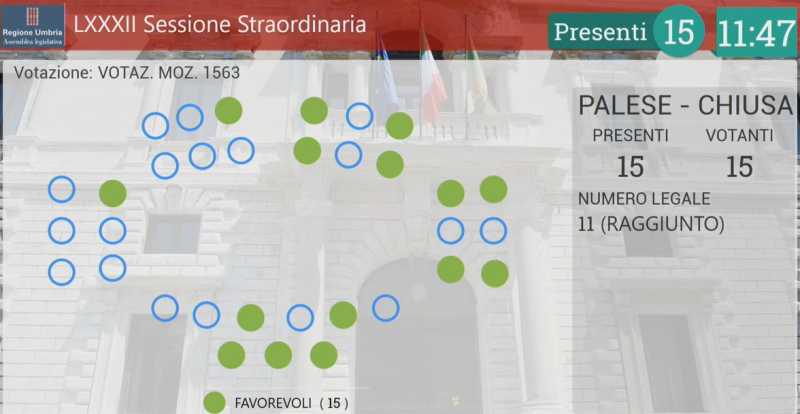 voto MOZIONE NUTRISCORE