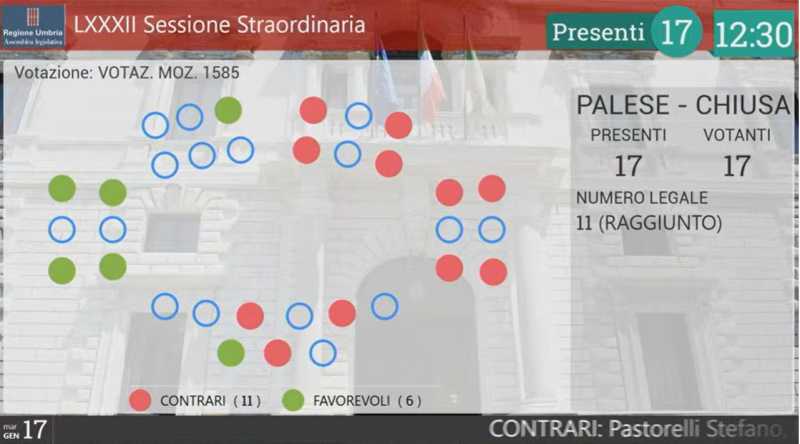 voto mozione Bianconi