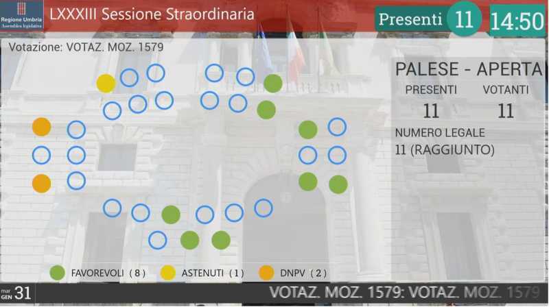 voto Aula mozione Puletti polizia locale