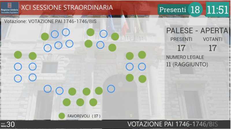voto rendiconto