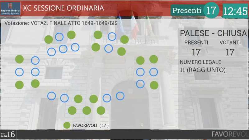 voto aula pdl tribunale Orvieto