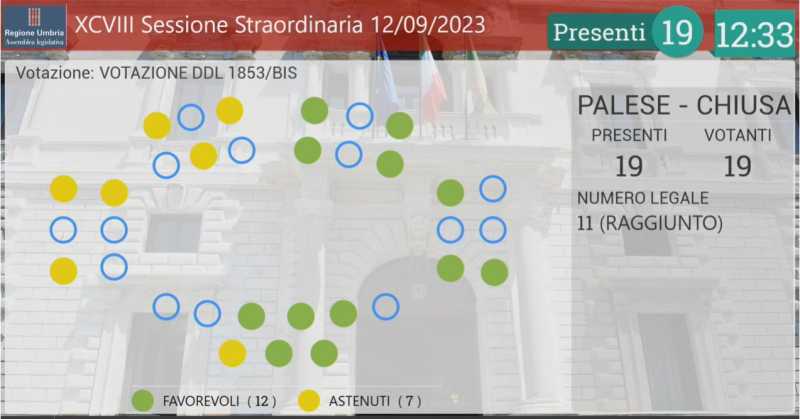 aula, edilizia residenziale