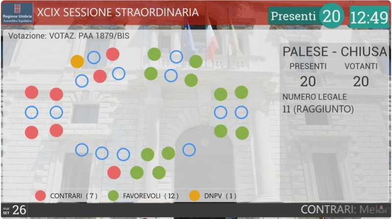 Voto bilancio consolidato 2022