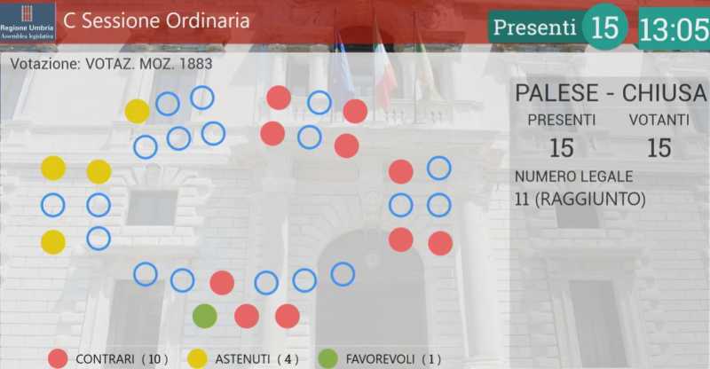 voto Aula
