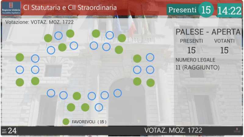 voto Aula