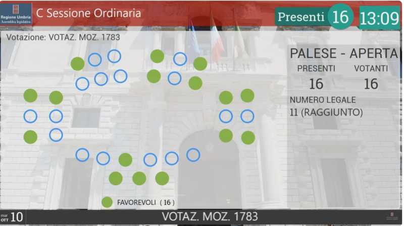 Voto Aula mozione sport pazienti oncologici
