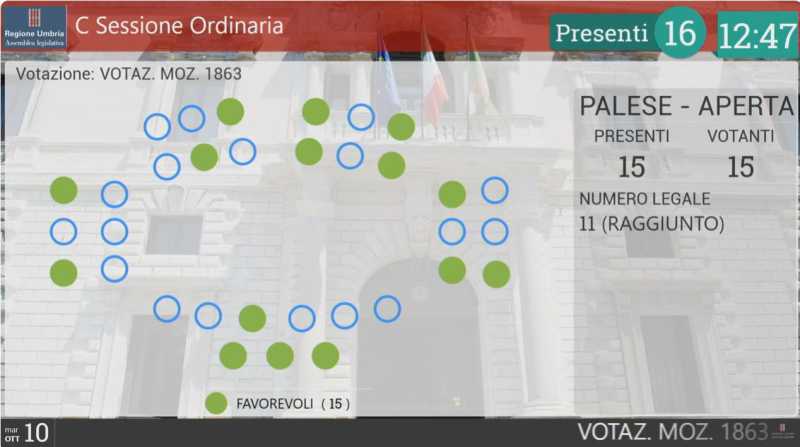 voto Aula mozione tribunale Orvieto