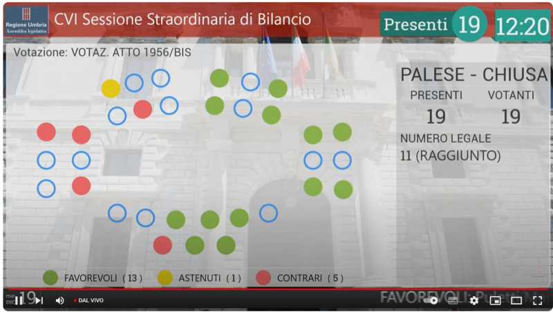 voto Aula Bilancio di previsione