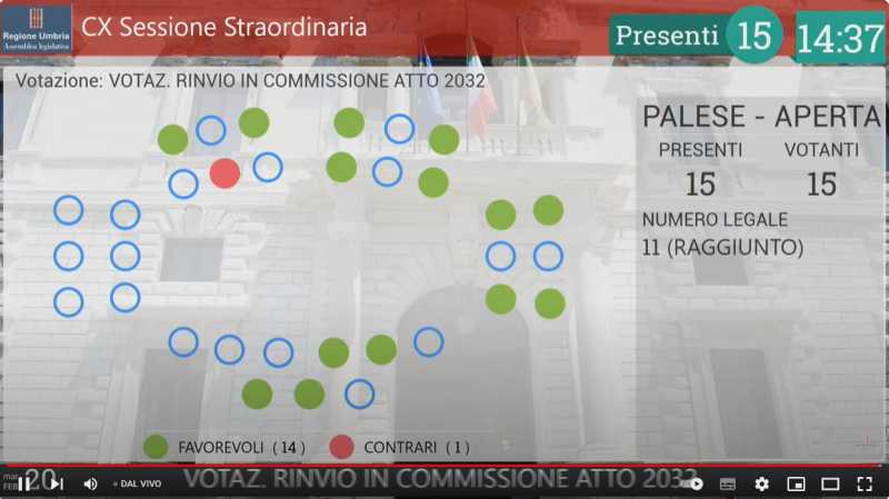 aula, risoluzione agricoltura