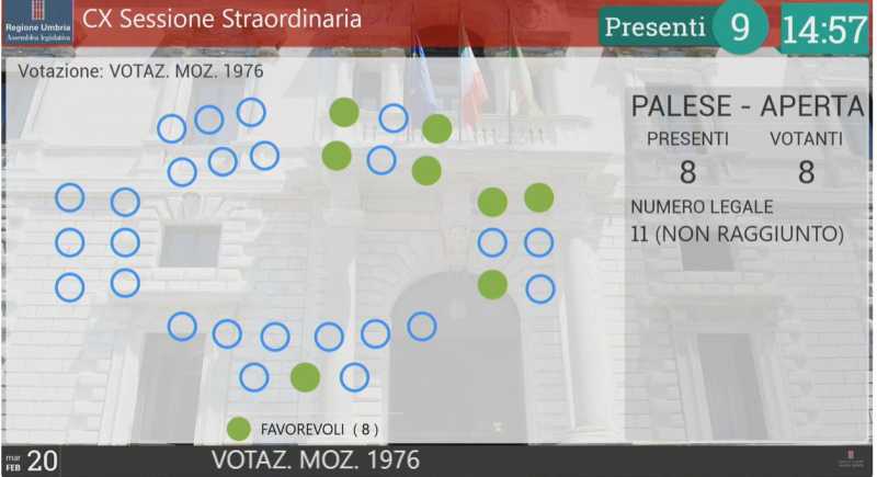 voto Aula