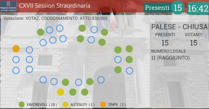 voto Aula