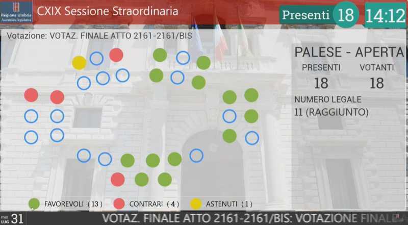 voto Consiglio regionale Assestamento bilancio 24-26