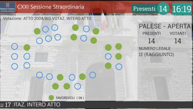 voto Aula