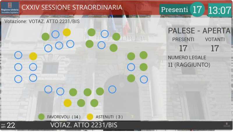 voto Aula