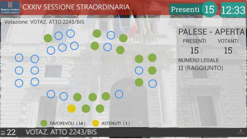 voto Aula