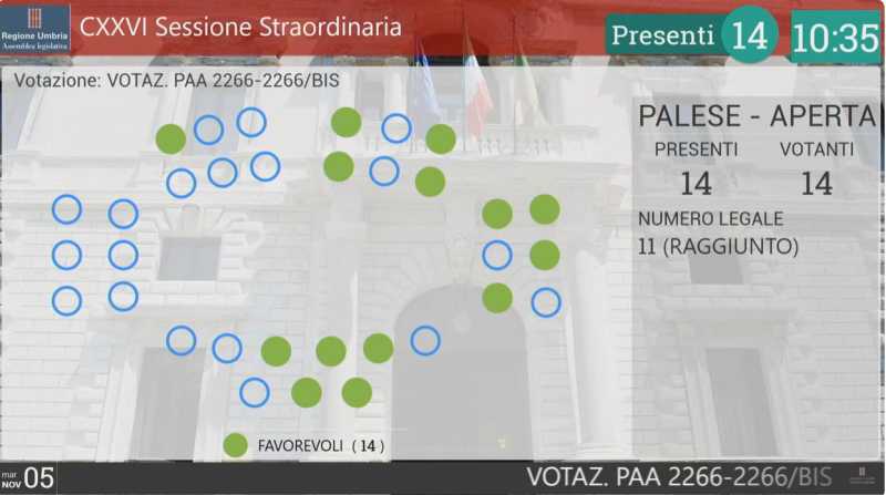 voto Aula