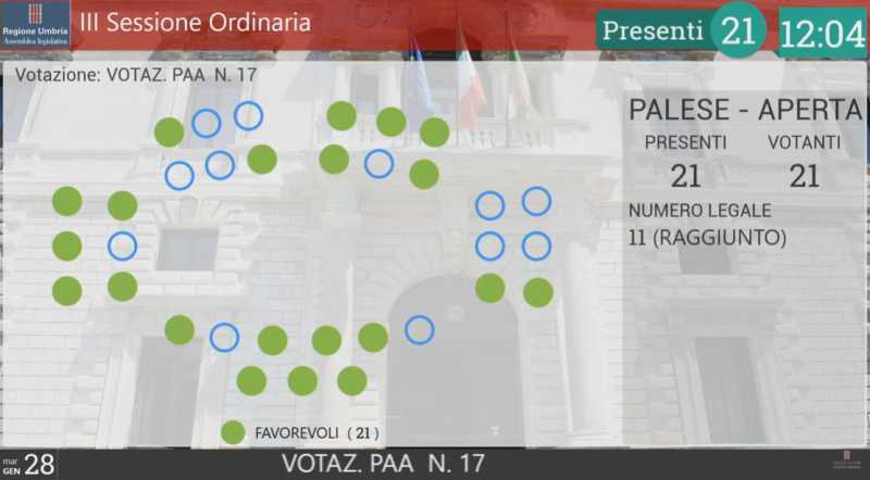 voto Aula