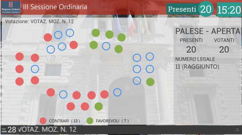 voto aula mozione nodino Perugia