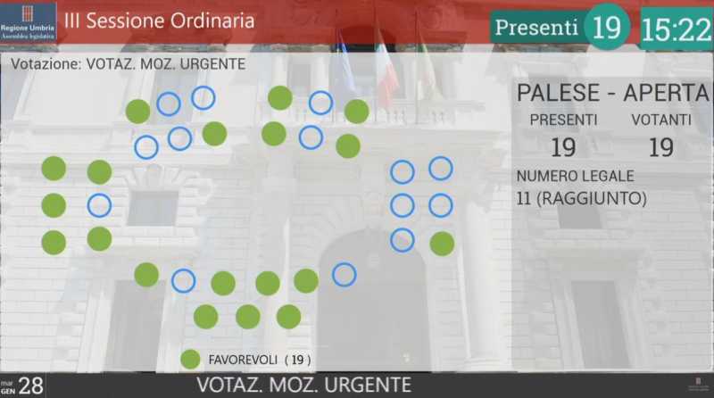 voto aula