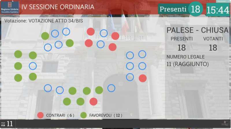 voto Aula commissione Pnrr