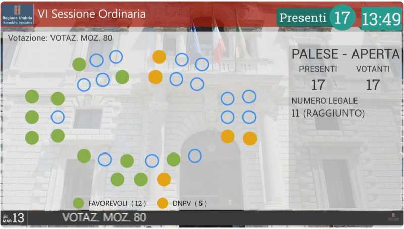 voto aula