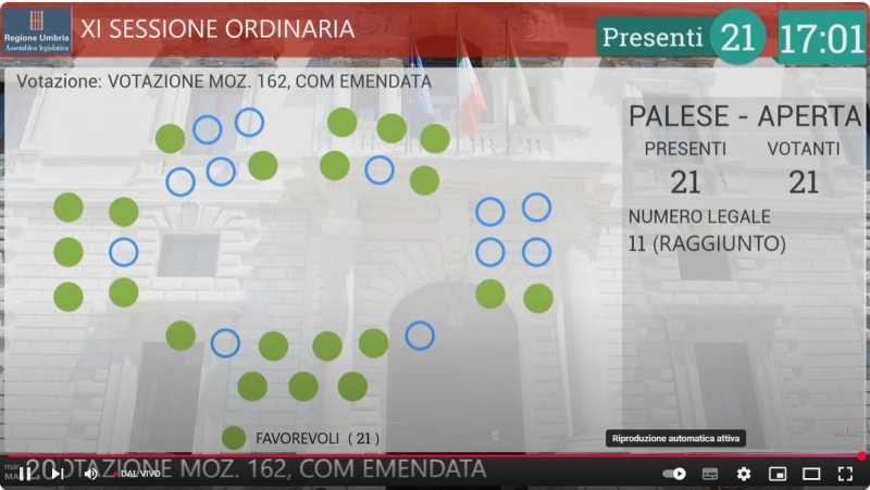 aula, mozione Ast
