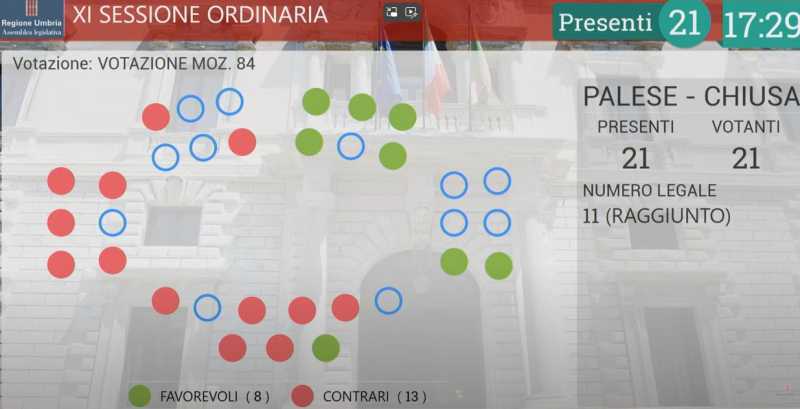 voto aula