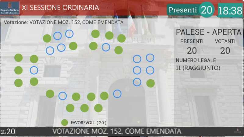 voto aula