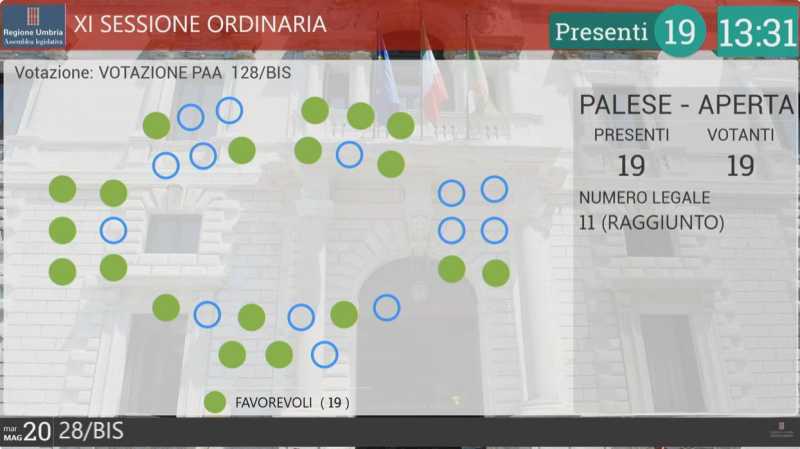 voto aula