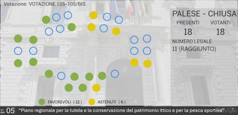 voto piano ittico