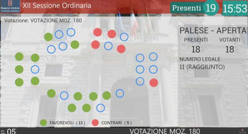 voto aula