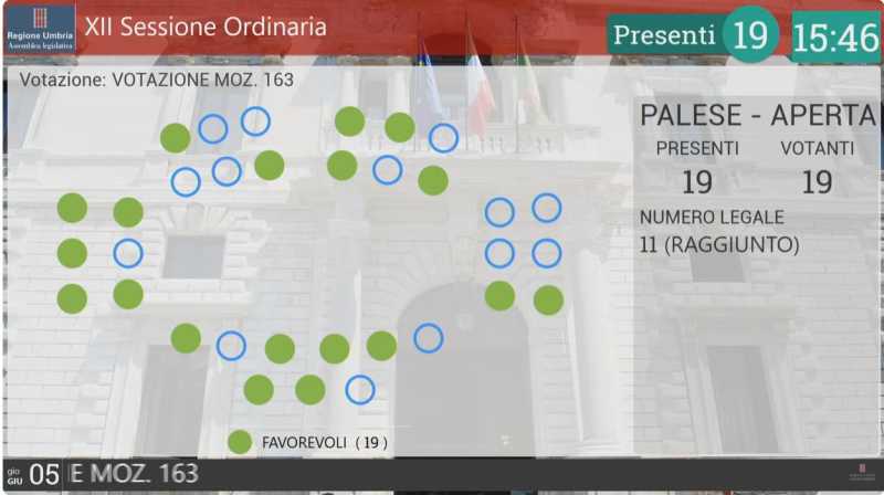 voto mozione ospedale media valle del Tevere