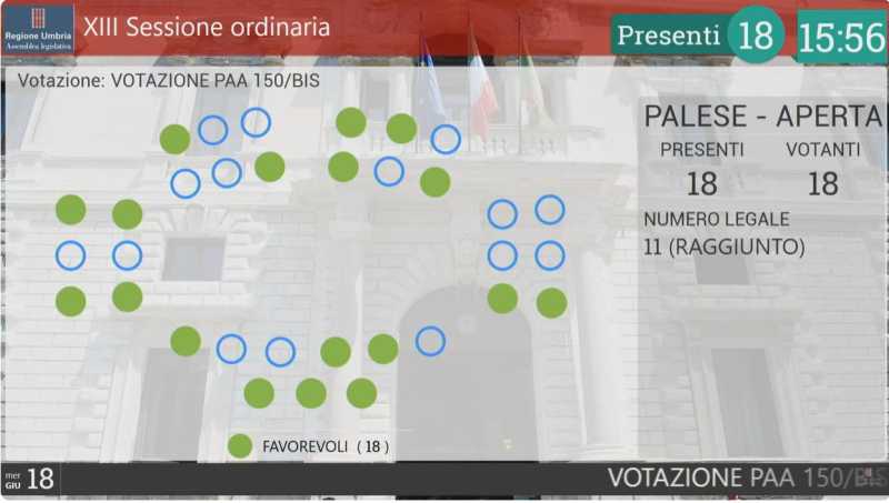 voto aula