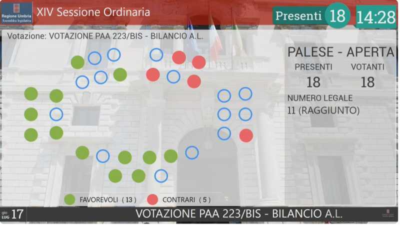 voto aula
