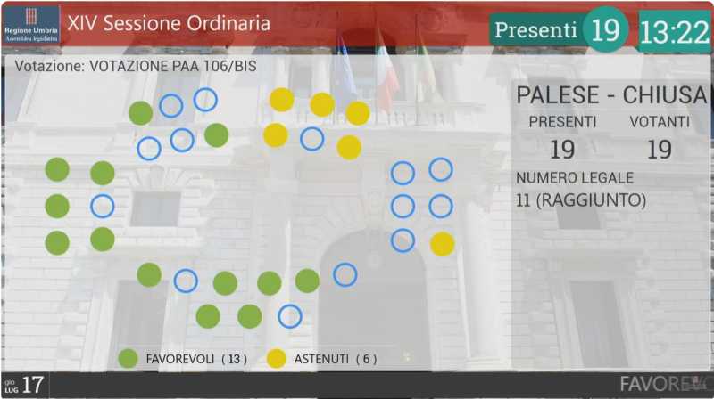 voto aula