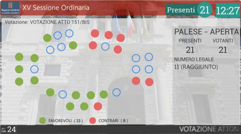 voto aula