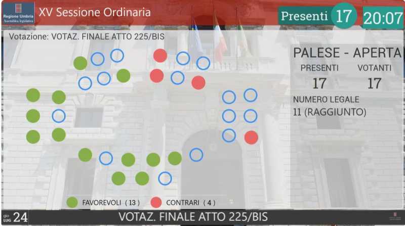 voto aula