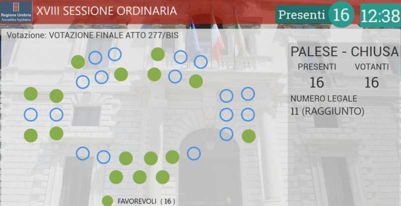 voto aula