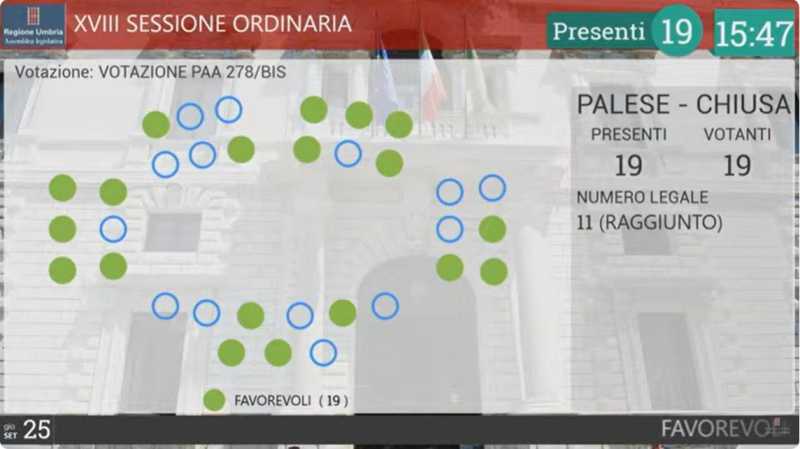 voto aula