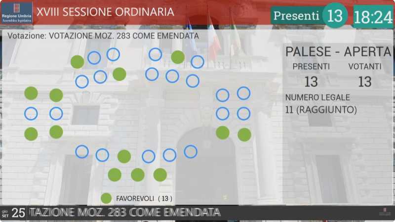 voto aula