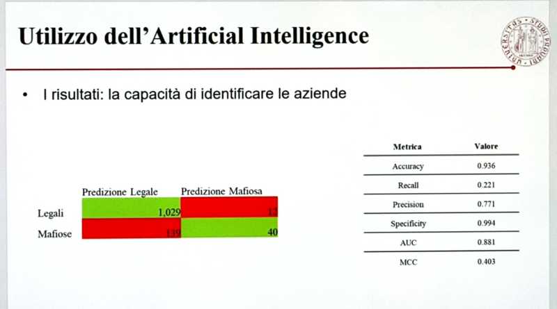 antimafia 