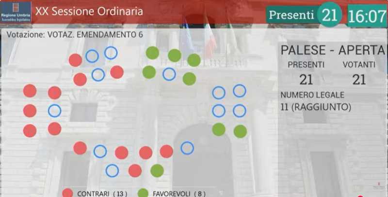 voto Aula