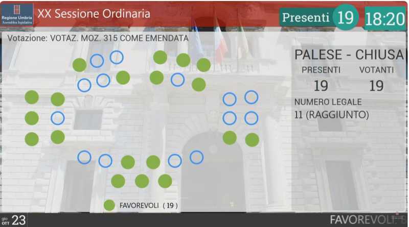 voto aula