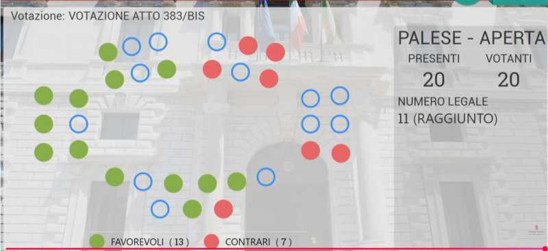 Voto Aula Scuole