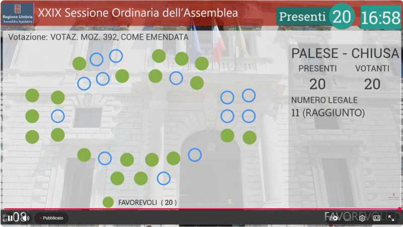 aula, mozione oblio oncologico