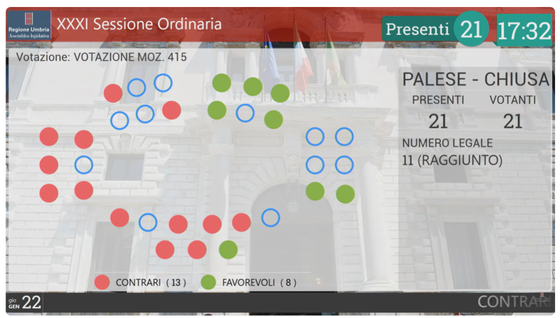 Voto mozione manovra