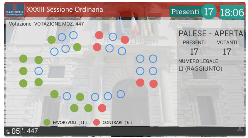 Voto mozione violenza