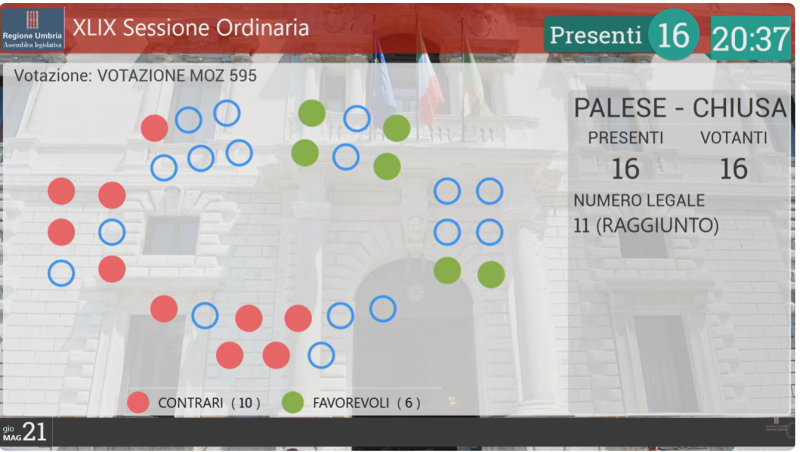 Voto Mozione Ritiro Manovra