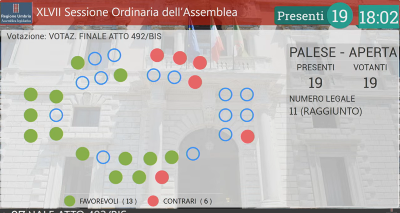 Voto legge cultura